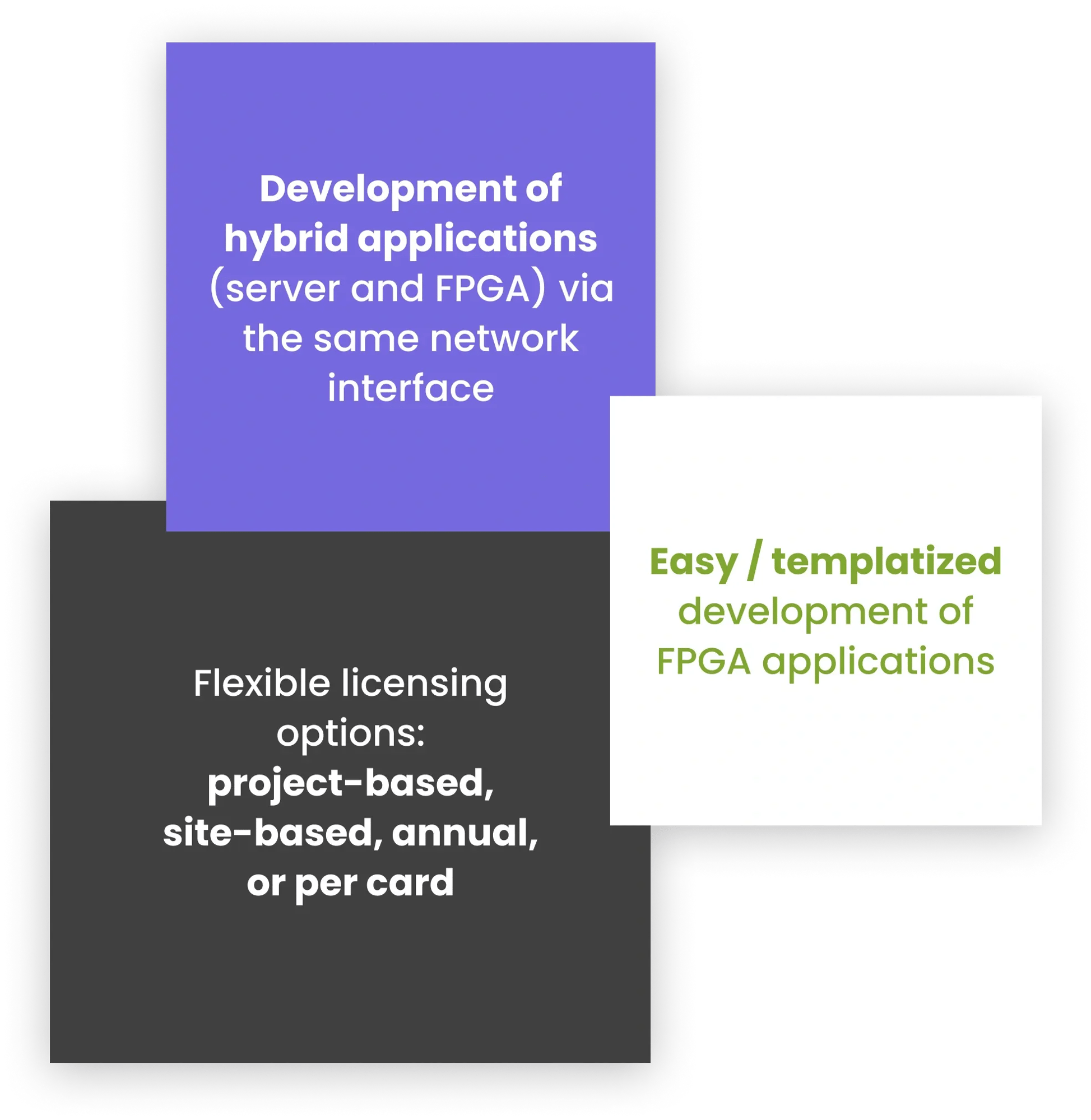 Diagram with three layered blocks discussing hybrid application development, FPGA application templating, and flexible licensing.